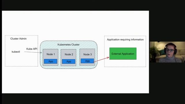 Implementing GitOps best practices with Crossplane and ArgoCD - Anaïs Urlichs