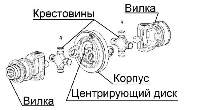 Широкоугольные шарниры