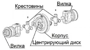 Широкоугольные шарниры