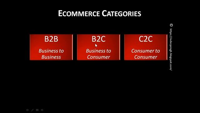 ECommerce | E Commerce - Ecommerce Domain - Ecommerce Business | ECommerce domain knowledge