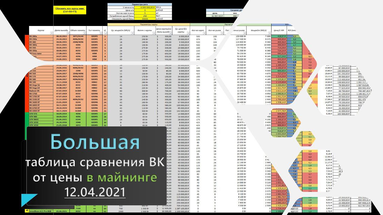 Большая таблица сравнения ВК от цены в майнинге 12.04.2021 смотреть онлайн