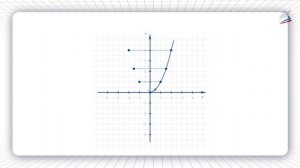 Функция y=х^2 и её график