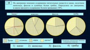 Диагностическая работа в формате ОГЭ Задача-18