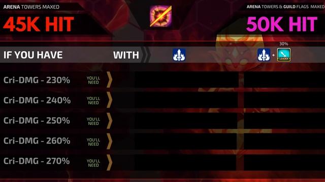 HOW TO BUILD A 25K - 50K KAHLI(Fire High elemental) Fatal and/or Rage Runes [Summoners War] смотреть онлайн