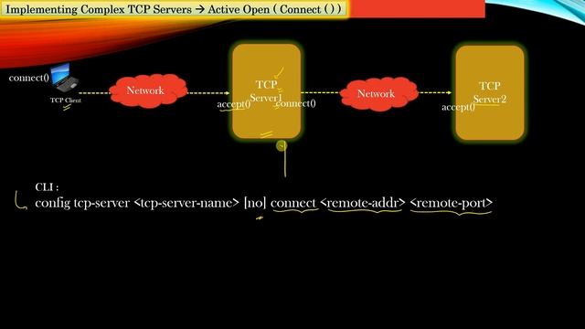 Implementing Complex TCP Server | Udemy Course | TCP Socket Programming смотреть онлайн