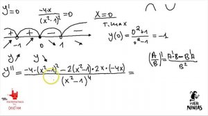 Математика без Ху%!ни. Исследование функции, график. Первая, вторая производная, асимптоты.