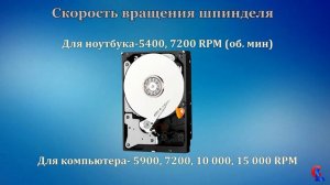 КАК ВЫБРАТЬ HDD\ЖЕСТКИЙ ДИСК? ОСНОВНЫЕ ХАРАКТЕРИСТИКИ ДИСКА