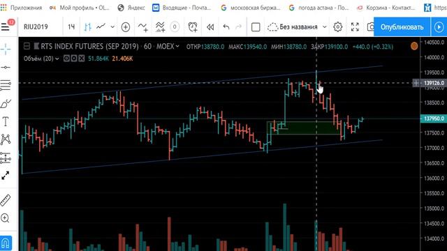 РТС 12.07.2019 - обзор и торговый план смотреть онлайн