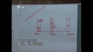 Принятие управленческих решений  Восток и Россия  Зима 2006