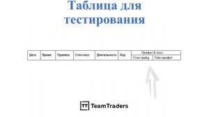 САМЫЙ ЭФФЕКТИВНЫЙ ТЕСТ ТОРГОВОЙ СТРАТЕГИИ / TeamTraders