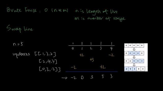 Leetcode 370. Range Addition | C++ смотреть онлайн