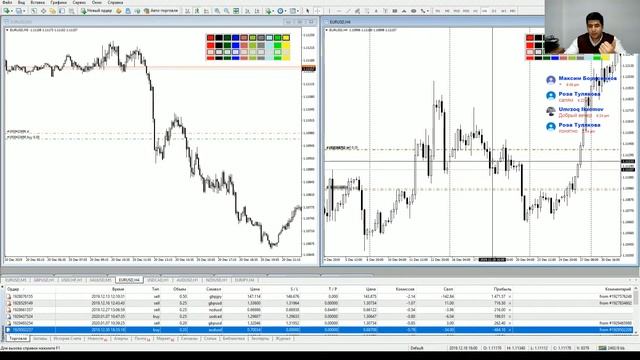 Знакомство с торговой стратегией Hunter для новичков и более опытных трейдеров 21.01.2020 смотреть онлайн