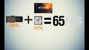 как процессор влияет на производительность видеокарты?