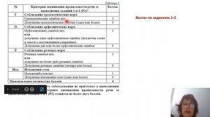 итоговое собеседование видеоурок