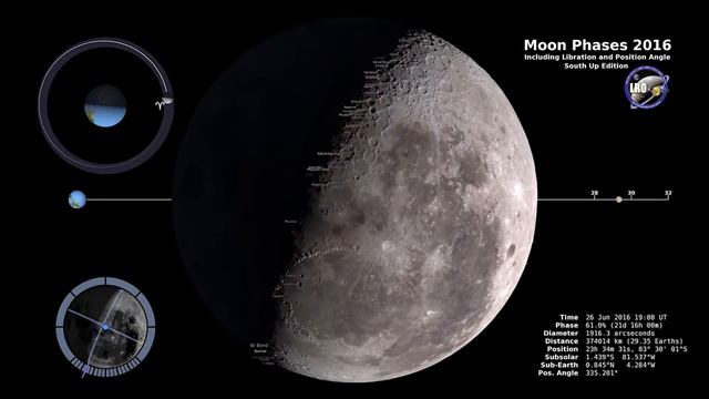 Фазы Луны в 2016 году. NASA.  Moon Phases 2016, Southern Hemisphere