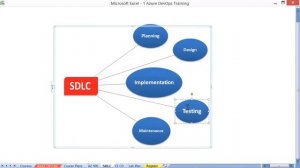 Azure DevOps Training From SQL School