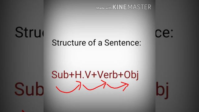 PART I Tenses Rules with examples and easy concepts , Quarantine Time Vocabs