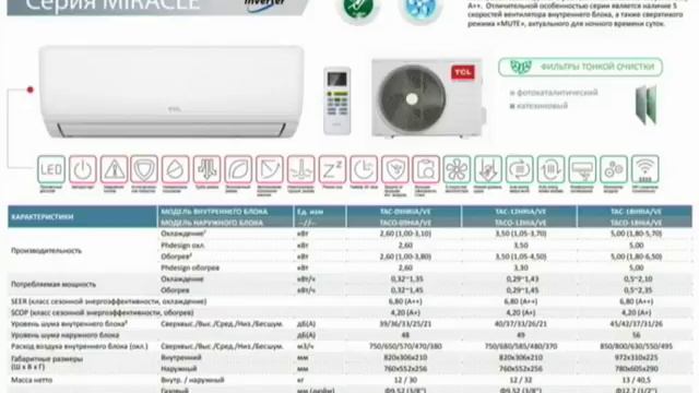 Кондиционер TCL MIRACLE TAC-09HRIA/VE/TACO-09HIA/VE, TAC-12HRIA/VE/TACO-12HIA/VE, TAC-18HRIA/VE смотреть онлайн