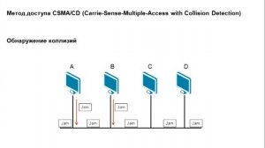 Видеокурс «Основы сетевых технологий». Лекция 5. Часть 4