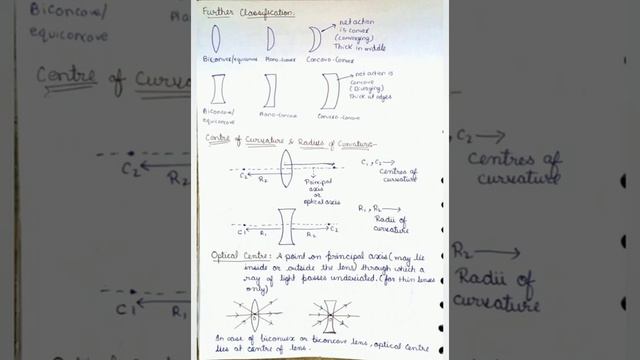 Chapter 9 Ray Optics (NOTES) Class 12 Physics Session 2021-2022