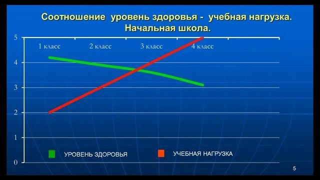 Потенциал здоровья школьника и образовательный процесс  Начальная школа  Выпуск №1