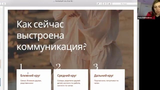 Продвижение личного бренда в соцсетях 1 день