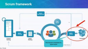 Scrum framework. Базовые понятия и основные элементы