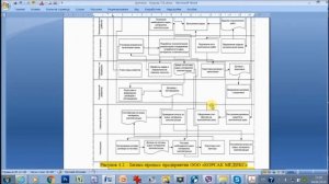 Как проводить описание бизнес-процесса?