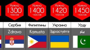 Сколько время необходимо для изучение языков