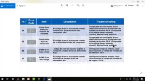 Nevera inverter samsung codigos de error modo diagnostico