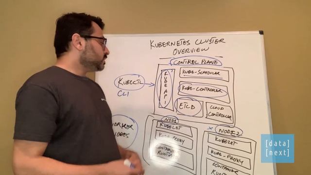 Kubernetes Cluster Overview - Tech Tips with Zee смотреть онлайн