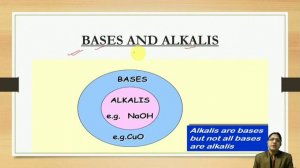 CBSE (NCERT) | Class-X | Science | Chapter-2 | Acids, Bases and Salts (Part-1)