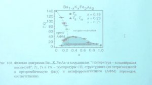 Булычев Б. М. - Избранные главы веществ химии и материалов - Сверхпроводимость