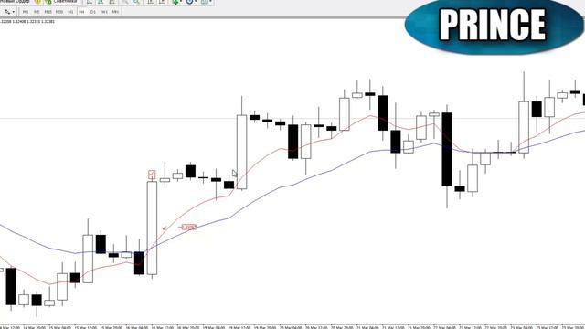 Price Action - Вход на откате смотреть онлайн