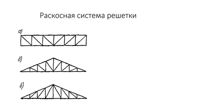 Система решеток ферм и панелей ферм, их характеристики смотреть онлайн