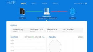 Сравнительный обзор Xiaomi Mi WiFi Router 3G VS Tenda AC6 - тест скорости и мощности wi-fi