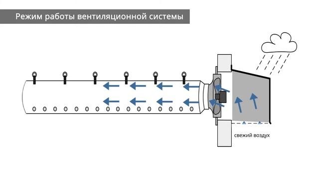 Индивидуальные системы вентиляции при помощи вентиляционных рукавов