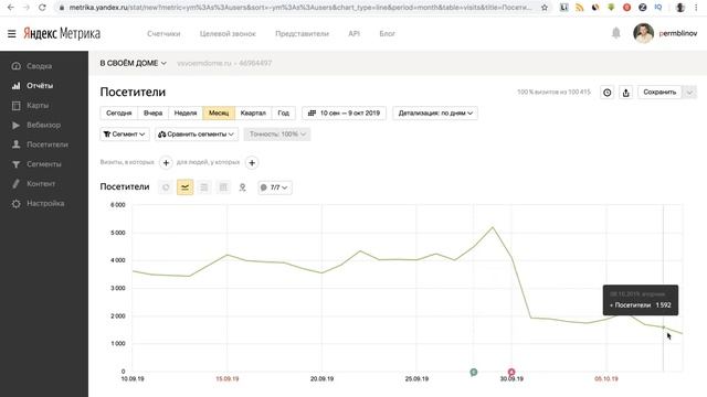 Как добавить примечание об изменениях в Яндекс Метрике и для чего это нужно смотреть онлайн