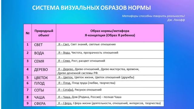 Кузнецова  -  технология норма плюс