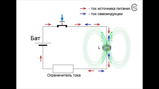 Урок 8. Самоиндукция. Индуктивность. Катушки индуктивности.