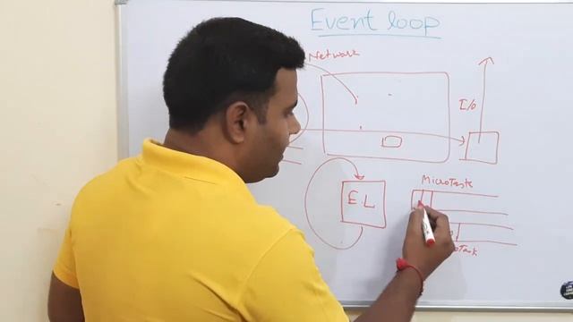 Event Loop In Javascript