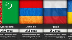 В Каком Возрасте Женщины Рожают Ребенка? (СРАВНЕНИЕ)