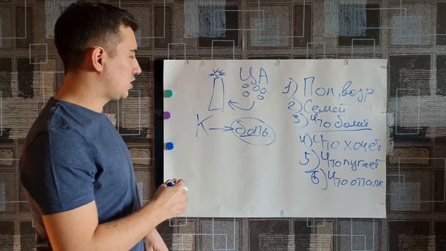 Что такое целевая аудитория. Как её определить и где найти.