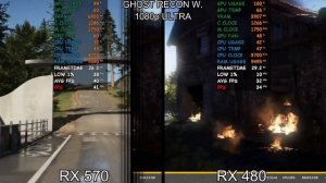 RX 570 8gb Vs RX 480 4gb Comparison In 14 Games