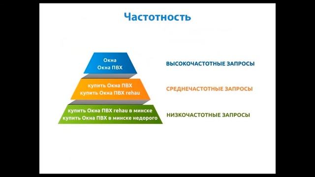 Что такое семантическое ядро для сайта и какие виды поисковых запросов существуют?