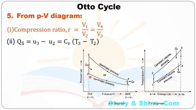 C01 Otto Cycle Quick Review смотреть онлайн
