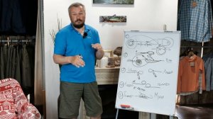 Собираем шнур: как соединить все части нахлыстового шнура?