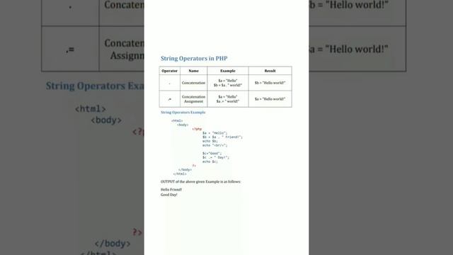 String Operators in PHP