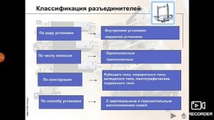 Коммутационные аппараты выше 1000В