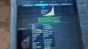 Сравнение всенаправленных Wi-Fi антенн.